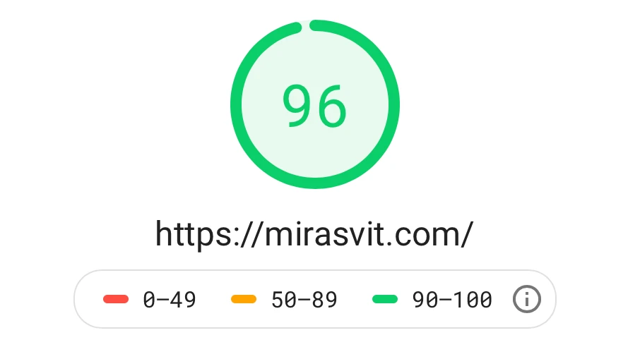 mirasvit.com Desktop Page Score