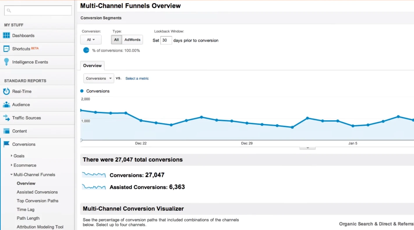 multi channel funnel overview