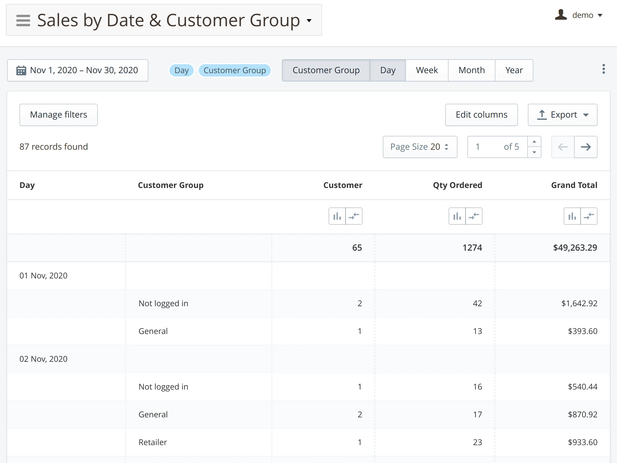 Custom report that displays sales by the date and the customer group in Mirasvit Advanced Reports Magento 2 extension