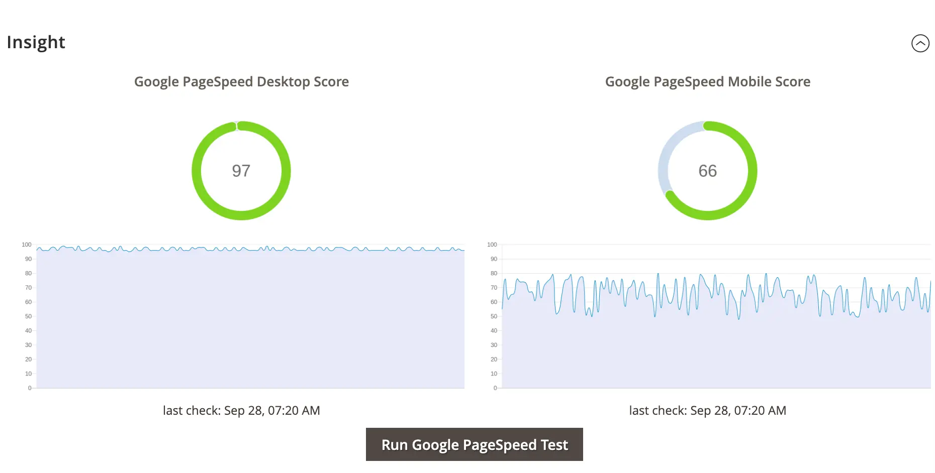 PageSpeed Monitoring Tool